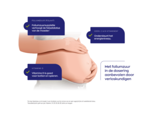 Een illustratie van een zwangere vrouw die haar buik aanraakt met een tekst in het Nederlands over de voordelen van foliumzuur, ijzer en vitamines voor energie en spiergezondheid, met Vitakruid - Multi Dag & Nacht® Mama (2 x 30 tabletten).